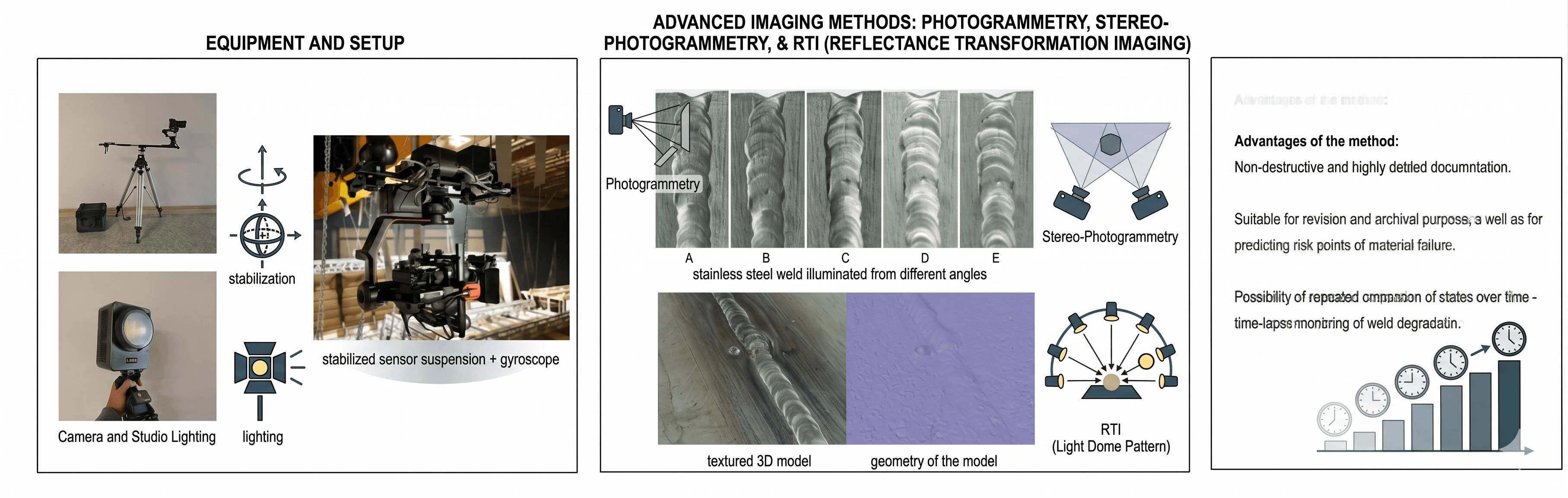 RTI equipment setup and stereo-photogrammetry methods